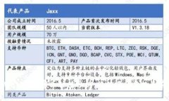 TPWallet山寨币估值分析：价