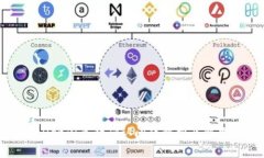 TPWallet闪兑待确认问题解析及解决方案