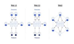 如何在莱特币钱包中充值 USDT：详细步骤与注意事