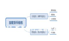 TPWallet iOS 下载官网：轻松