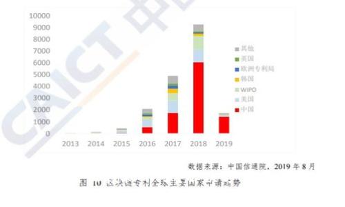 TP Wallet为什么授权不了？解决方案与常见问题分析