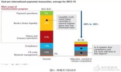 在哪里购买比特币U盘钱包？2023年全面指南