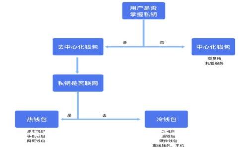 比特币钱包中的数字资产种类解析