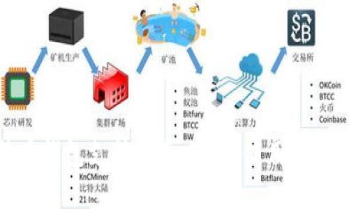 比特币钱包支持指南：选择、使用与安全性