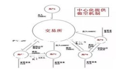 以下是为“冷钱包TRX如何充”主题设计的、相关