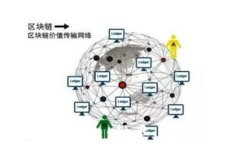 全面解析比特币钱包：种类、优缺点及使用指南