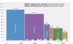  如何在Windows 7上创建和使用狗狗币钱包