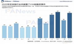 以太坊电子钱包升值分析：投资潜力与市场趋势