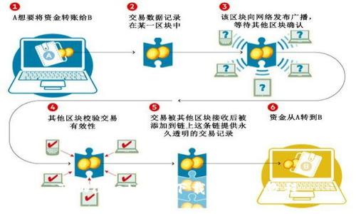 TPWallet安卓下载及使用教程