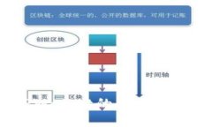 思考标题和关键词如何使