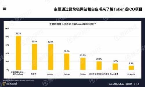 

TPWallet 交易指南：如何在 TPWallet 平台上进行货币兑换