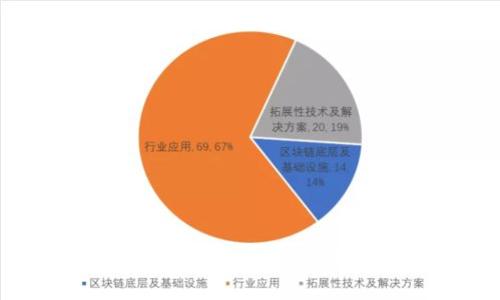 比特币资产管理与钱包使用指南：如何安全有效地存储与交易比特币