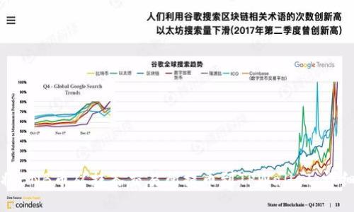 如何将BNB币从抹茶交易所提币到TPWallet：详细指南