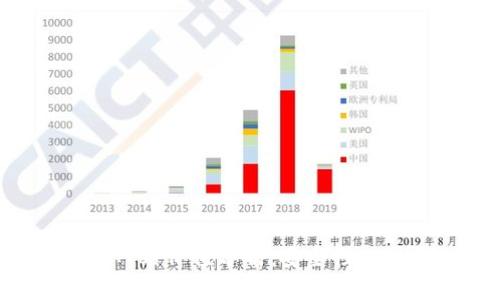 以太坊钱包官方网站价值分析：安全性、功能性与用户体验