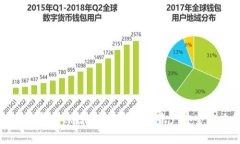 TPWallet报警能冻结吗？探讨数字资产安全及冻结措