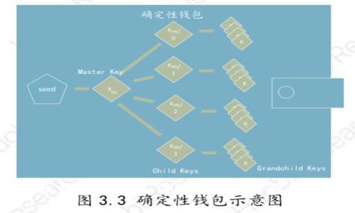 比特币手机钱包推荐：如何选择最适合你的比特币钱包