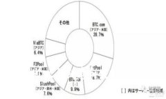 如何在TPWallet上创建和发放