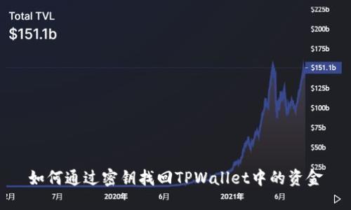 如何通过密钥找回TPWallet中的资金