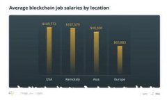 TPWallet离线生成的安全性分析与实践指南