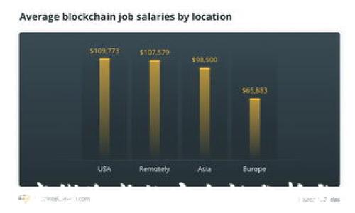 
TPWallet离线生成的安全性分析与实践指南