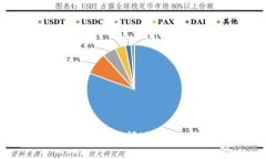 如何在不同区块链之间进行USDT的跨链转账