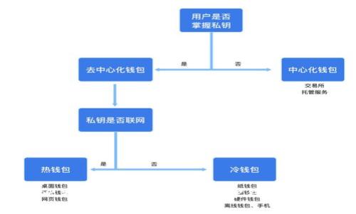 如何在比特币网络中搭建和维护钱包节点服务器