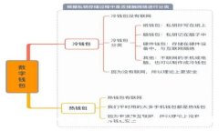 Mobi钱包USDT地址指南：如何安全管理你的数字资产