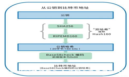 Mobi钱包USDT地址指南：如何安全管理你的数字资产