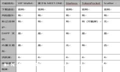 如何在狐狸钱包中添加比特币：一步步指南