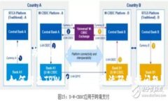 思考的与关键词： 如何解决TPWallet IOS激活码维护