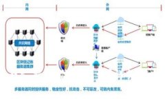 TPWallet是否支持24位助记词