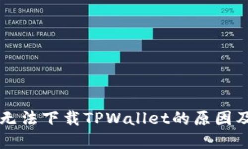 苹果手机无法下载TPWallet的原因及解决方案