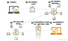   如何在TPWallet中有效管理和增值你的数字资产