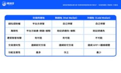   如何查询TP Wallet TRC20地址：步骤与技巧