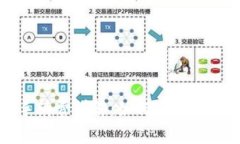 以太坊钱包提币手续费详解：如何降低手续费以