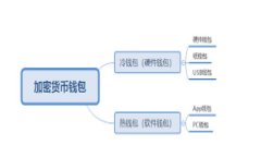 思考一个接近且的，放进标签里，和4个相关的关