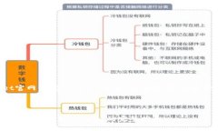 以下是为“tpwallet官网下载kegear”设计的、关键词