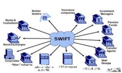 深入了解以太坊钱包imToken的发行与应用