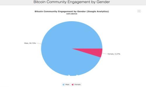 svg
以太坊2.0钱包管理指南：如何安全高效地管理你的ETH