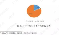 思考的及相关内容如何将以太坊从一个钱包转移