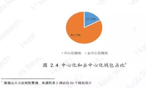 思考的及相关内容


如何将以太坊从一个钱包转移到另一个钱包：详细步骤指南