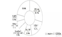 2023年比特币HD钱包推荐：安全性与便捷性的完美