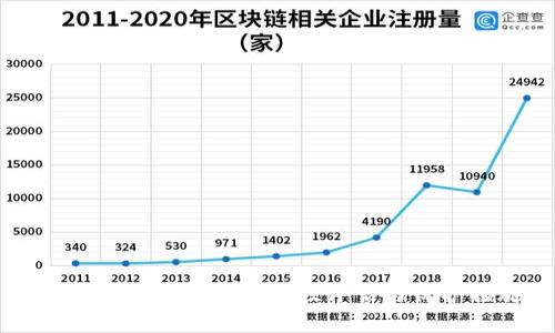  tpwallet转U的安全性评估与保护措施