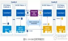 思考的 如何解决TPWallet币币兑换时的余额不足问