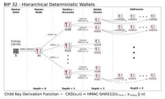 TP钱包支持屎币（Shitcoin）吗？全面解析与投资建