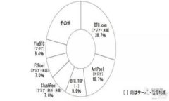 全面解读USDT私钥钱包的安全性与使用技巧