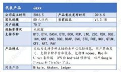 思考的  TP观察模式钱包私