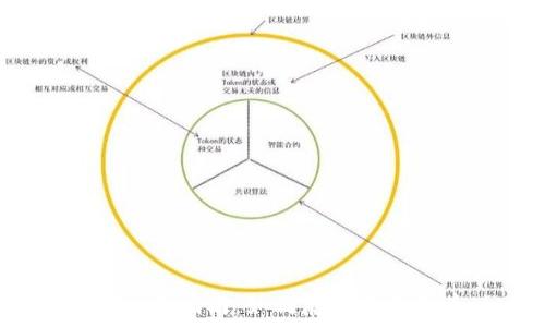   
火币钱包使用指南：如何存取和管理泰达币?