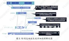 注意：下面是一个关于币币钱包和USDT的详细内容