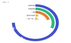 思考一个接近且的，放进标签里，和4个相关的关